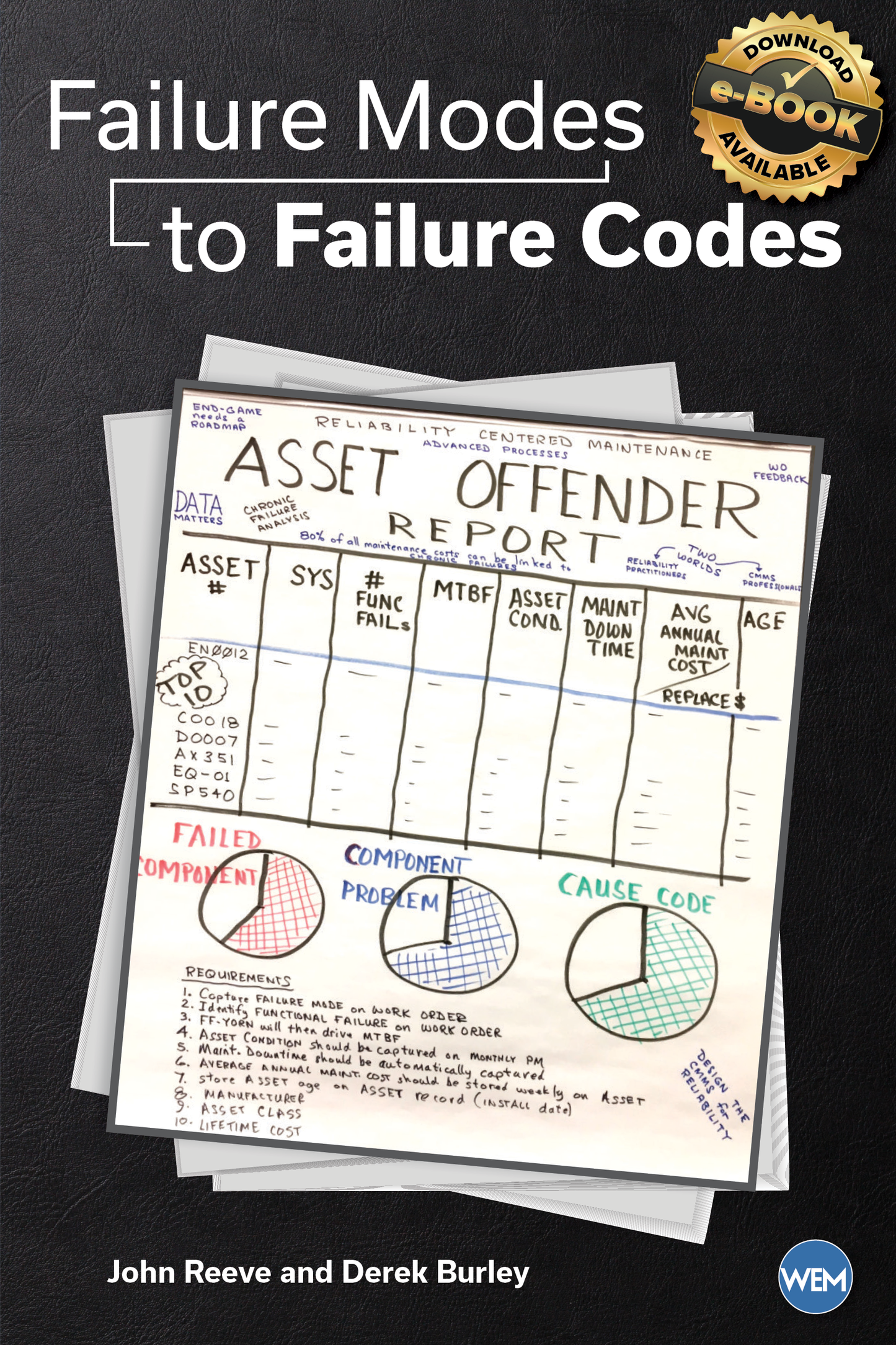 Failure Modes to Failure Codes - Digital Version - E-Book