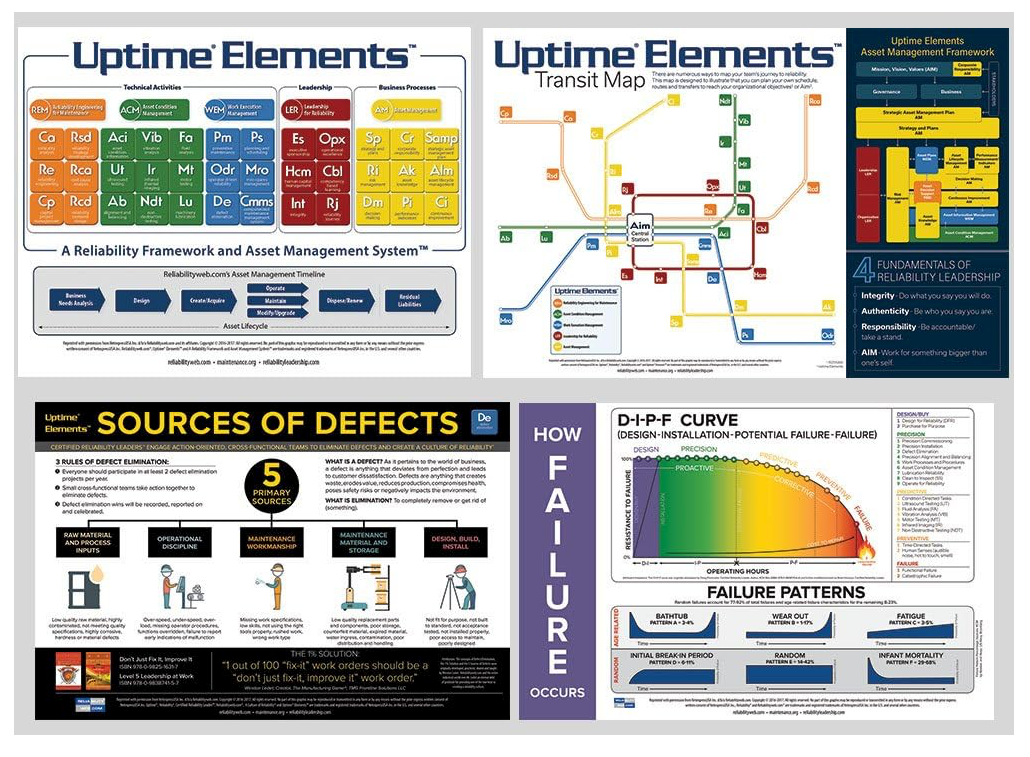 Uptime Elements Reliability Framework and Asset Management System Wall Posters - Laminated