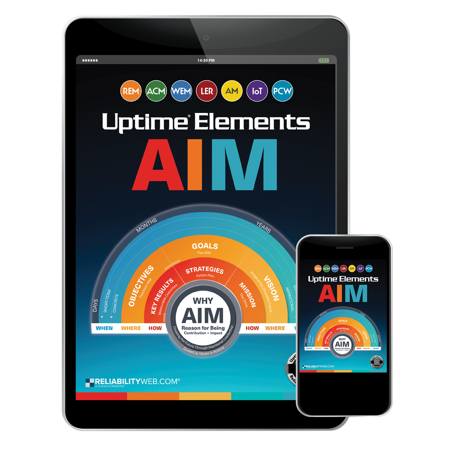 Uptime® Elements AIM Single Point Lesson