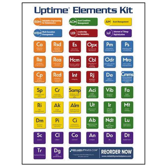 Uptime® Element Sticker Sheets - 100 Sheets