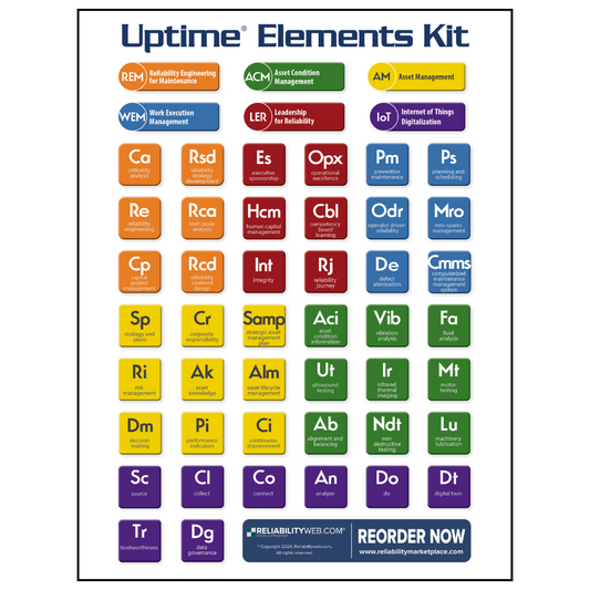 Uptime Element Sticker Sheets - 100 Sheets