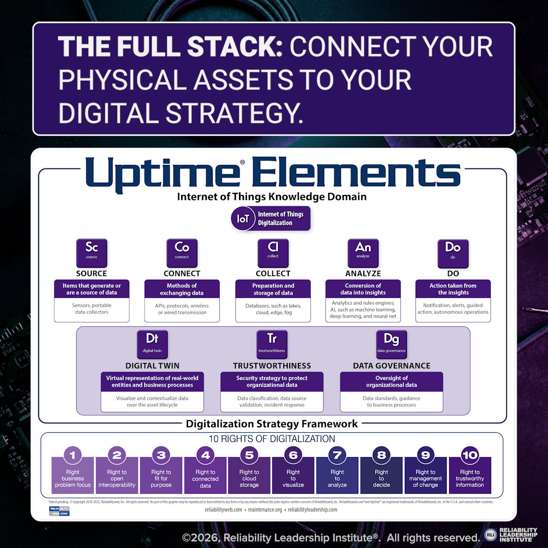 Uptime Elements Passport Internet of Things Digitization (IOT)