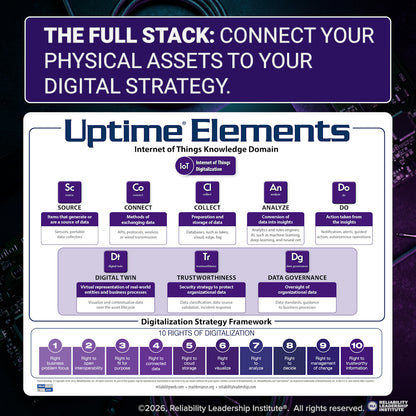 Uptime Elements Passport Internet of Things Digitization (IOT)