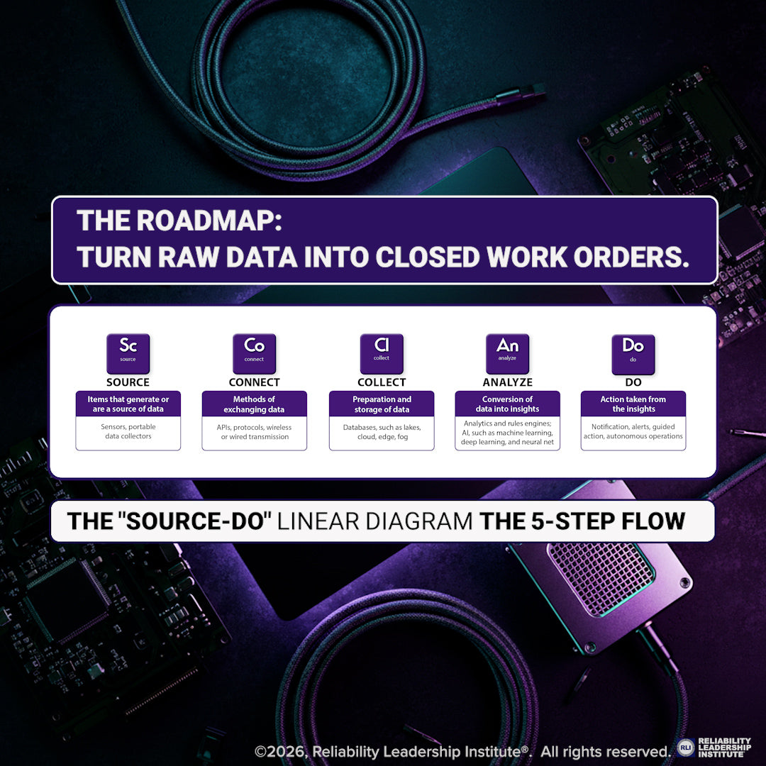 Uptime Elements Passport Internet of Things Digitization (IOT)
