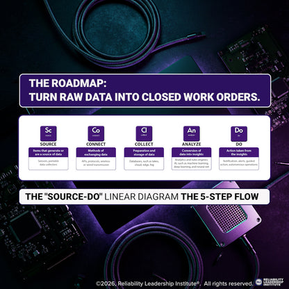 Uptime Elements Passport Internet of Things Digitization (IOT)