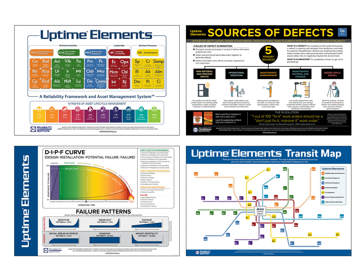 Uptime® Elements Body of Knowledge