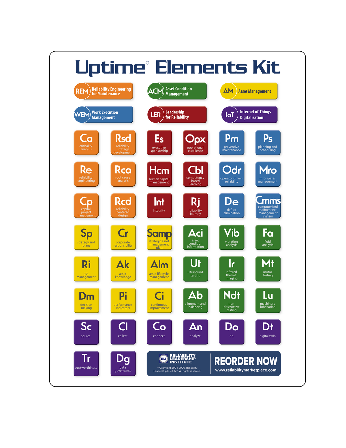 Uptime® Elements Body of Knowledge