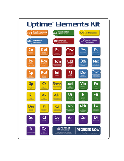 Uptime® Elements Body of Knowledge