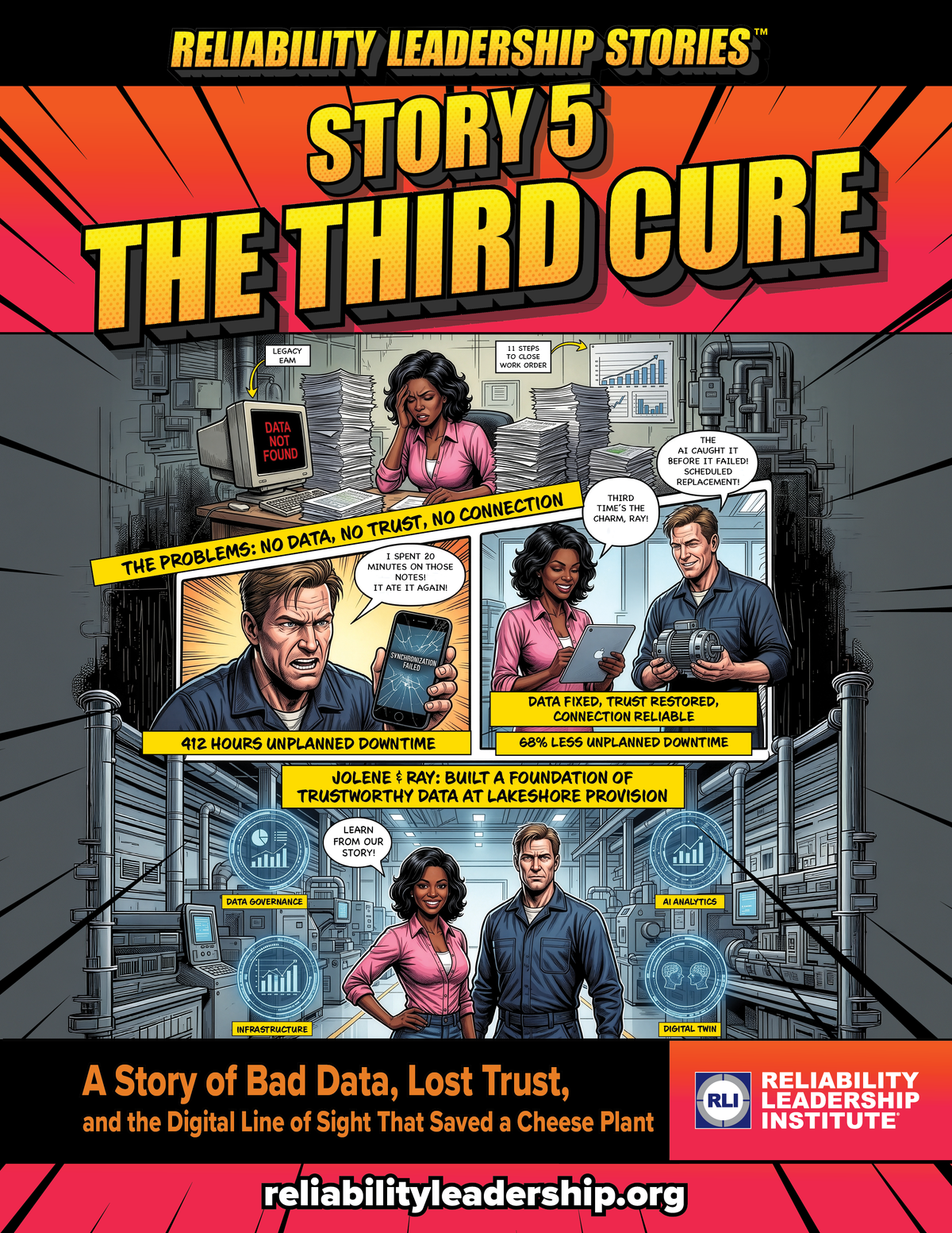 Uptime® Elements Certified Reliability Leader Exam Study Guide and Learning Exercises And Story 5 The Third Cure