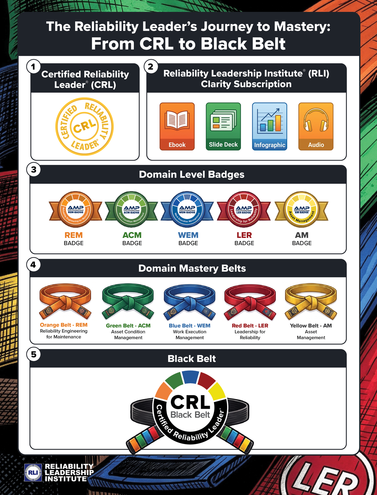The Guide to Uptime® Elements Domain Badges and Domain Mastery Belts