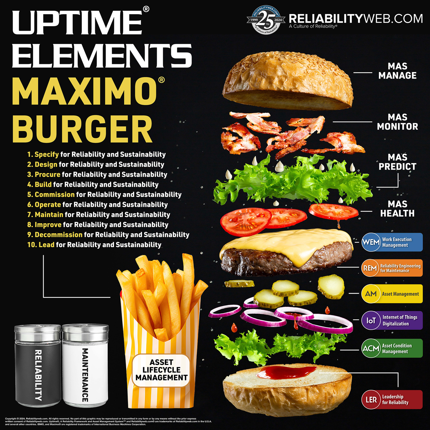 Uptime® Elements Maximo Burger